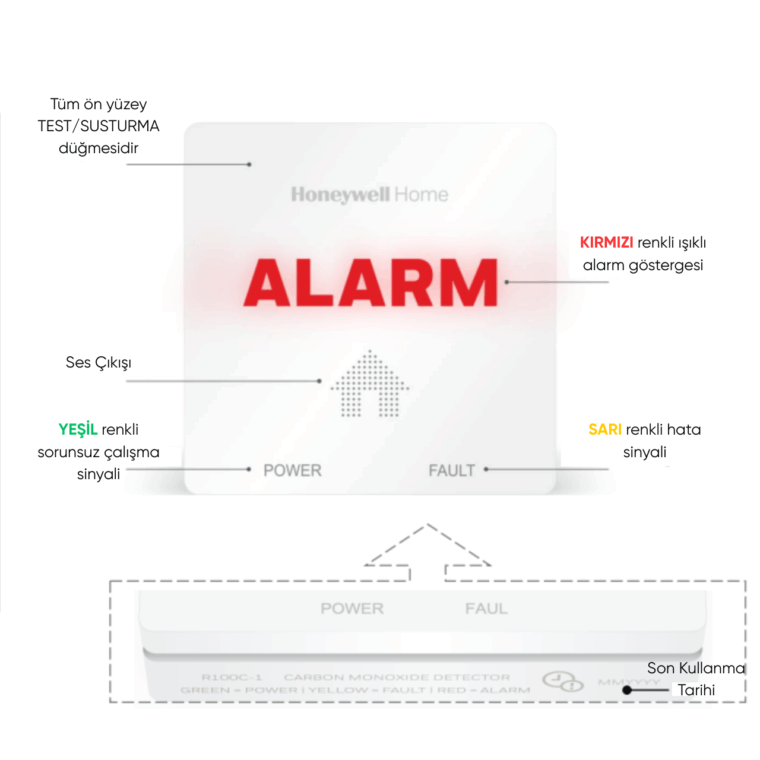 r200c-2-co-dedektörü-açıklama